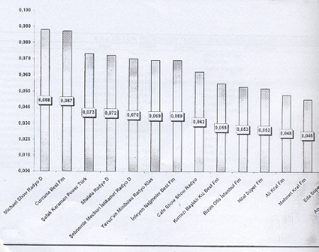Michael Show sonbahara zirvede girdi.