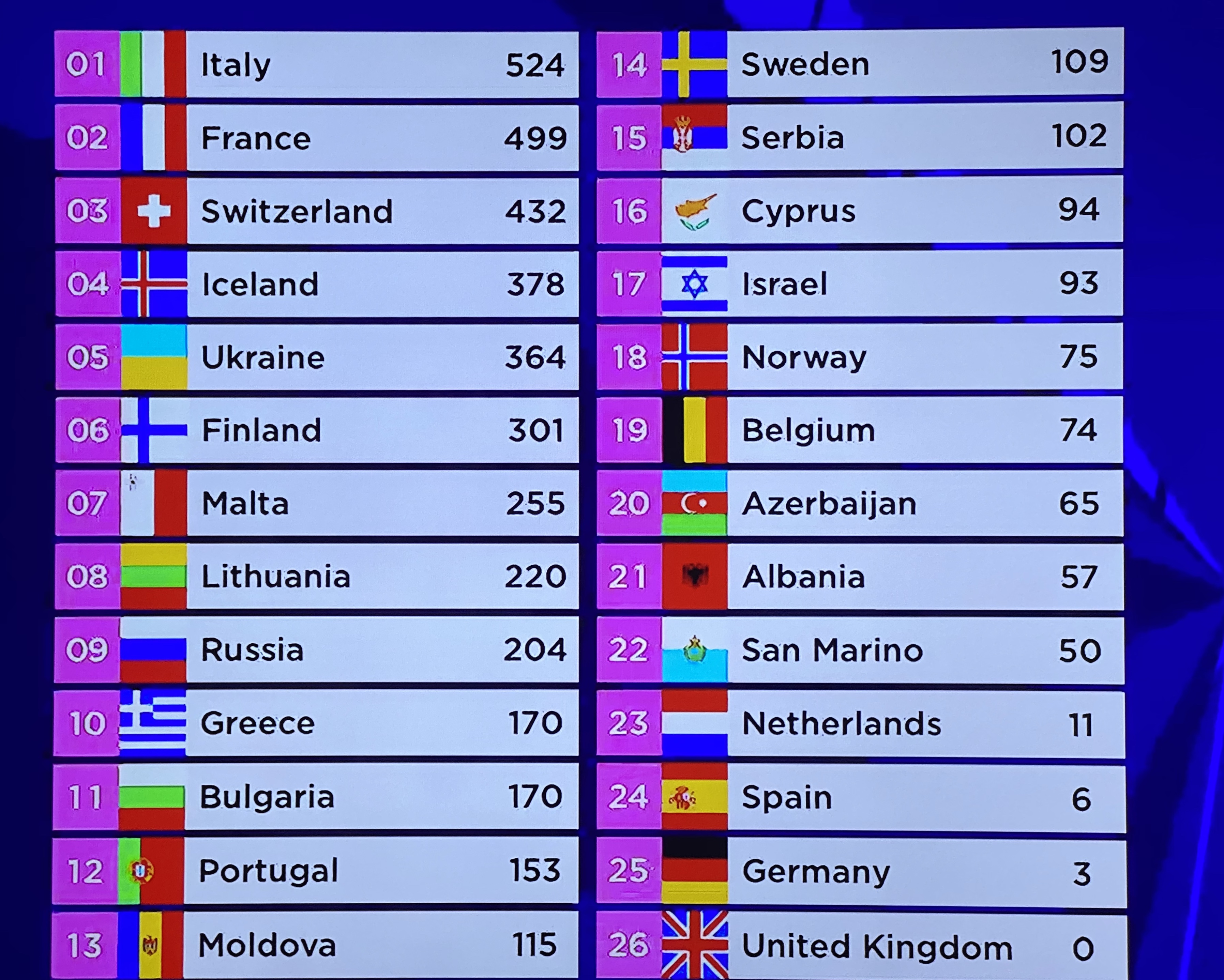 Eurovision 2021'in Şampiyonu İTALYA 