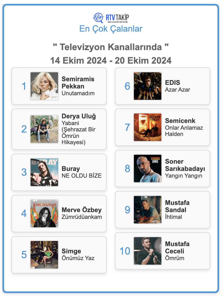 Semiramis Pekkan Yıllar Sonra Tekrar Zirvede !