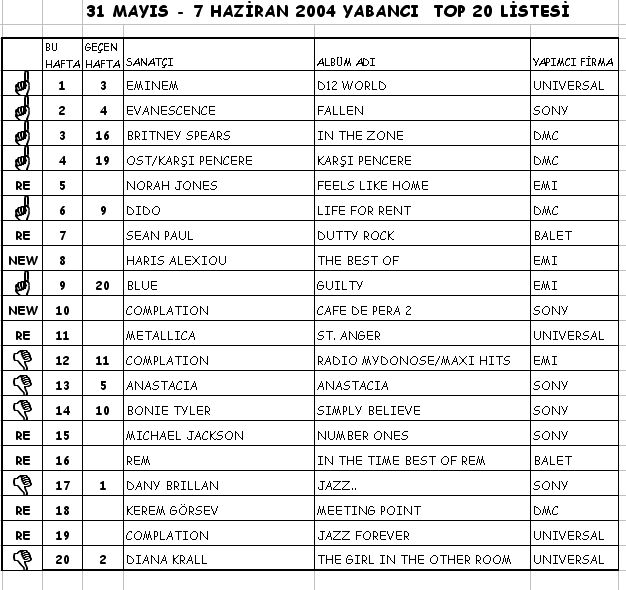 Best Of HARİS ALEXİOU  Satış Listelerinde 