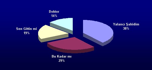 Şarkılar Michael Show'da Yarıştı