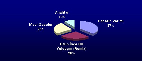Şarkılar Michael Show'da Yarıştı