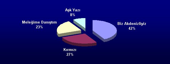 2004 Yazının Şarkıları Michael Show Müzik Vizyon Yarışmasında Belli oldu