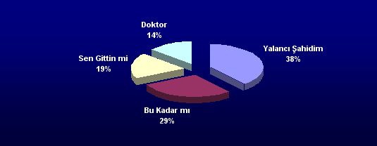 2004 Yazının Şarkıları Michael Show Müzik Vizyon Yarışmasında Belli oldu