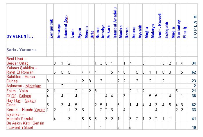2004 Yılının GERÇEK TOP 10 Listesi 