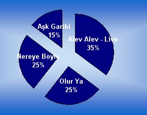2004 Yılının GERÇEK TOP 10 Listesi 