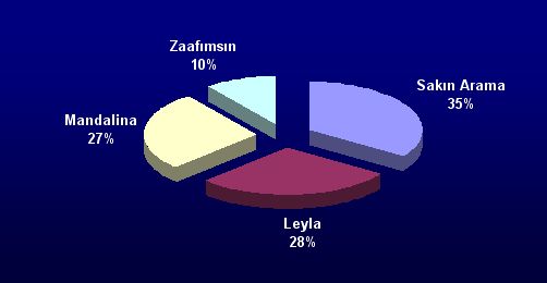 2004 Yılının GERÇEK TOP 10 Listesi 
