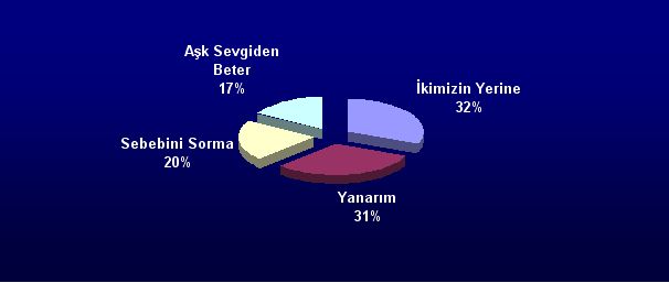 Michael Show'da Haftanın ŞARKISI ( 4-6 MAYIS -2005)