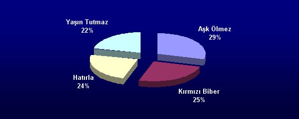 Michael Show'da Haftanın Şarkısı (11-13-Mayıs-2005)