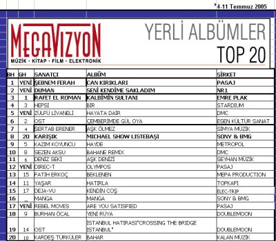 MICHAEL SHOW Liste Başı MEGAVİZYON Listelerinde