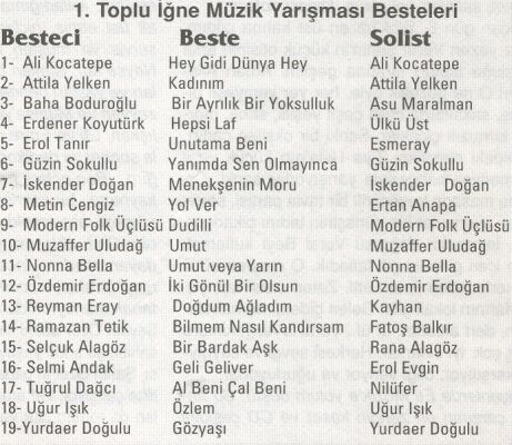 1. Toplu İğne Beste Yarışması