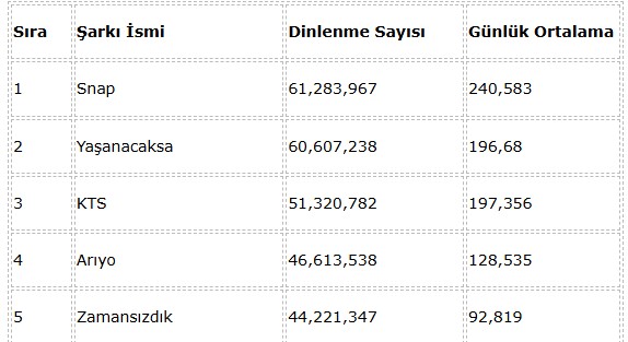 Sessiz ve Derinden Gelen Bir Başarı Hikayesi :  MANİFEST