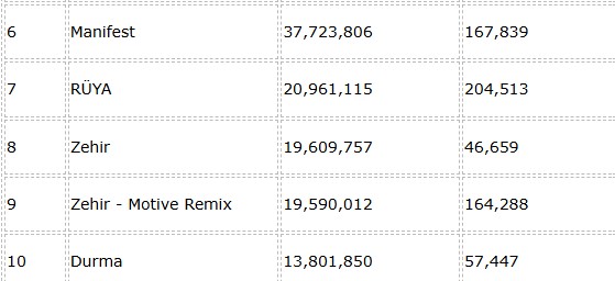 Sessiz ve Derinden Gelen Bir Başarı Hikayesi :  MANİFEST