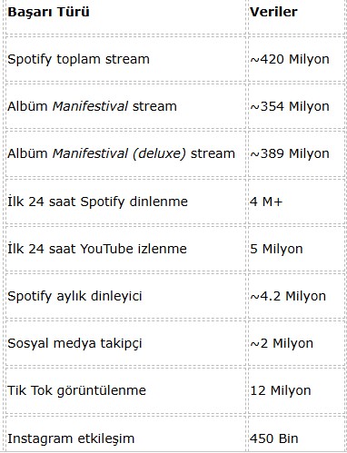 Sessiz ve Derinden Gelen Bir Başarı Hikayesi :  MANİFEST
